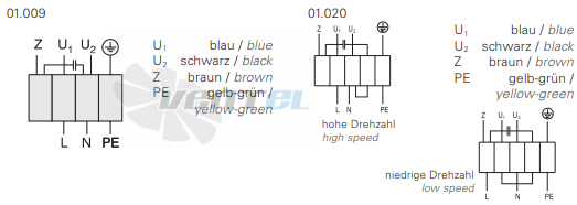 Rosenberg DV 225-4 E - описание, технические характеристики, графики